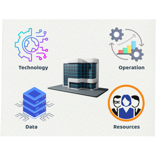 2. Các yếu tố cấu thành doanh nghiệp số hoàn thiện